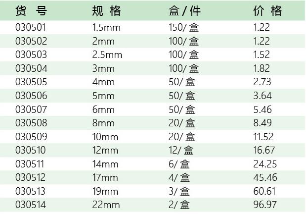 五金工具招商