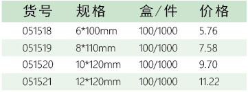 五金品牌招商